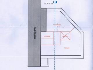 Planimetria