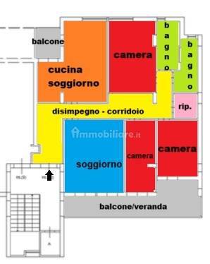 Planimetria