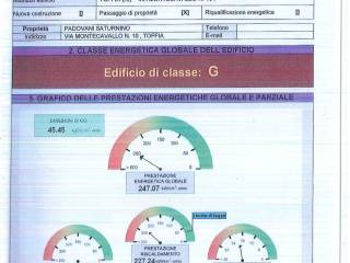Altro
