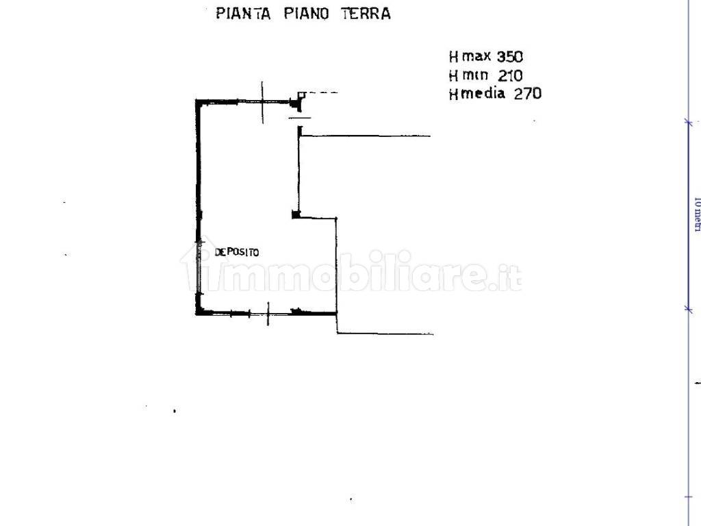 Planimetria