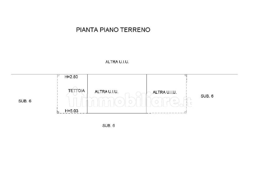Planimetria