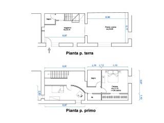 Planimetria