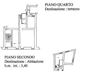 Planimetria