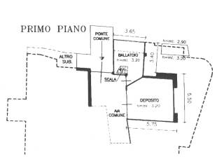 Planimetria