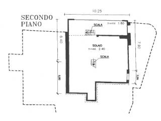 Planimetria