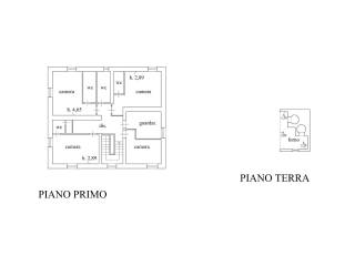 Planimetria
