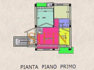 Planimetria
