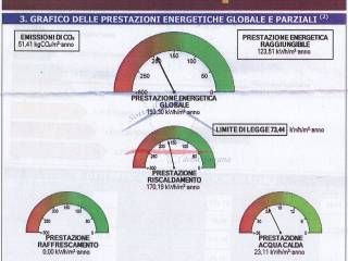 Altro