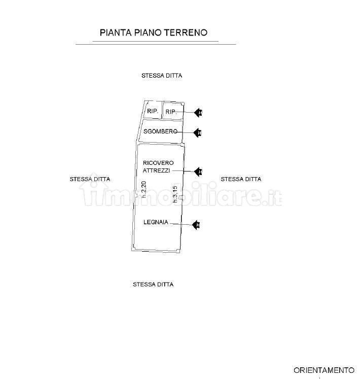 Planimetria