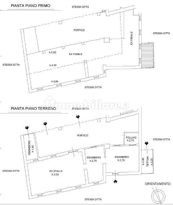Planimetria