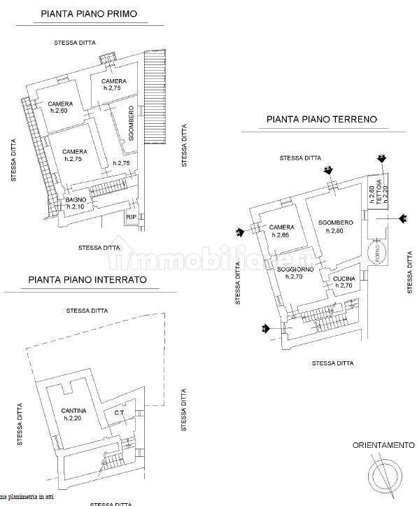 Planimetria