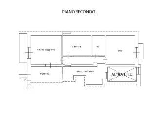 Planimetria