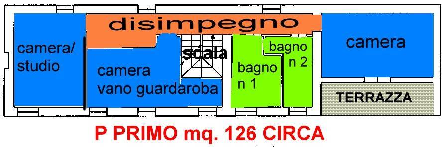 Planimetria
