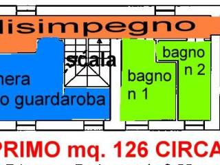 Planimetria