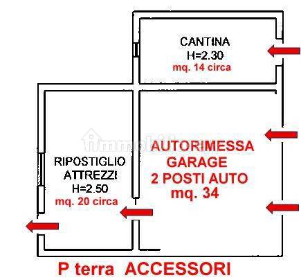 Planimetria