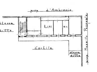 Planimetria