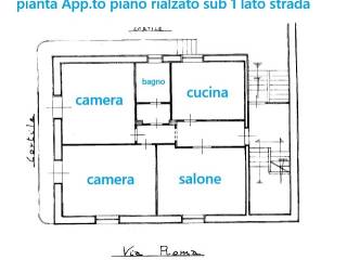Planimetria