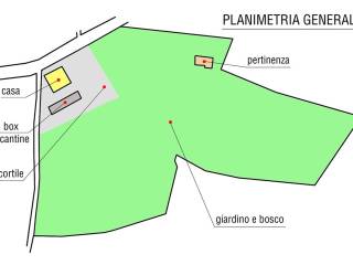 Planimetria