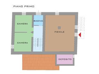 Planimetria