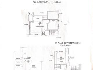Planimetria