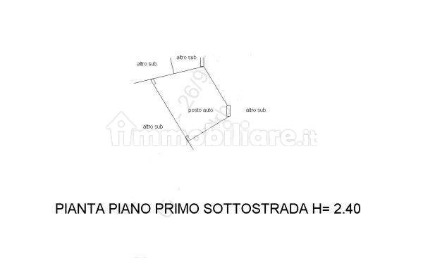 Planimetria
