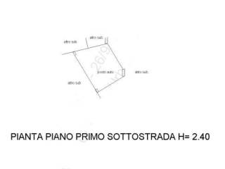 Planimetria