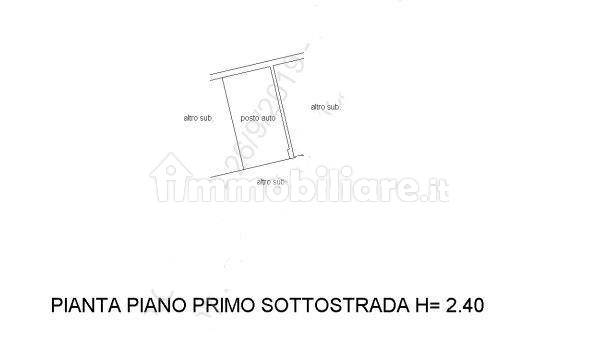 Planimetria