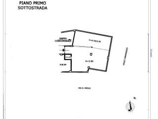 Planimetria