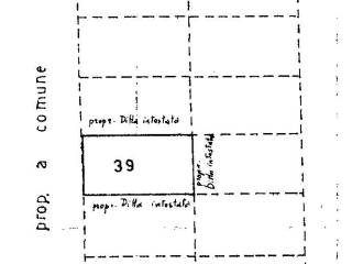 Planimetria