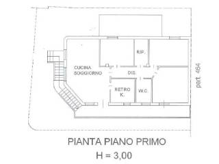 Planimetria