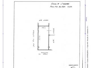 Planimetria