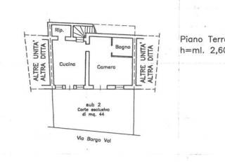 Planimetria