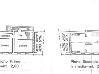 Planimetria