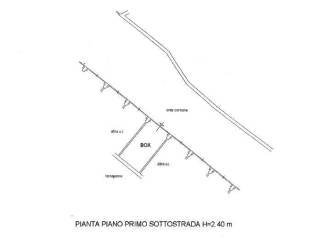 Planimetria