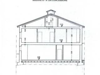 Planimetria