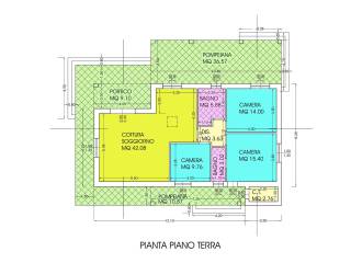 Planimetria