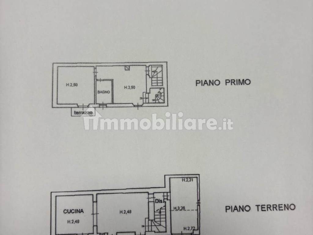 Planimetria