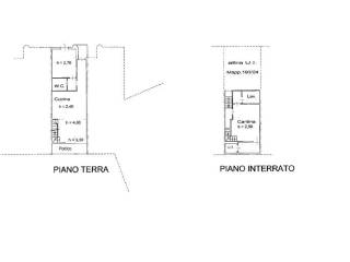 Planimetria