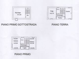 Planimetria