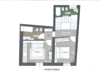 Planimetria