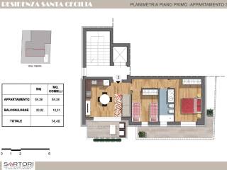 Planimetria