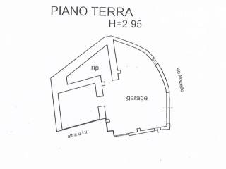 Planimetria