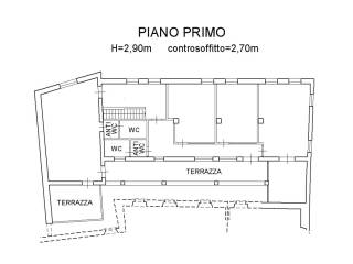 Planimetria
