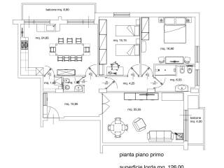 Planimetria