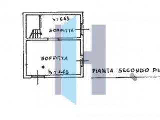Planimetria