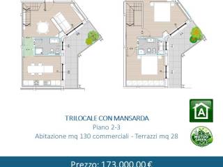 Planimetria