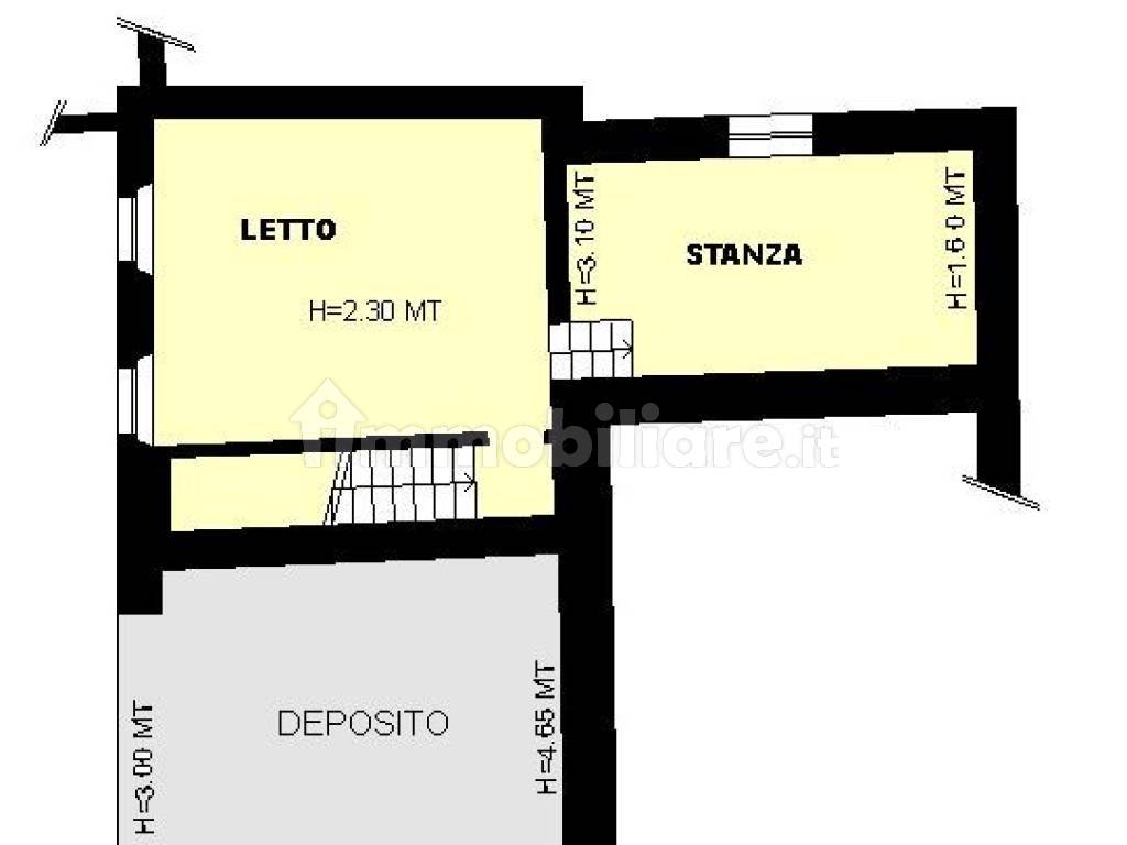 Planimetria