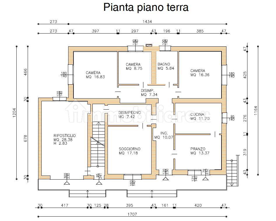 Planimetria