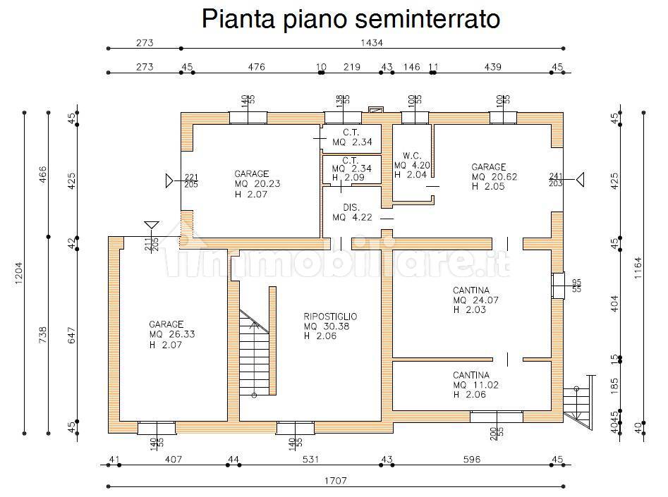 Planimetria