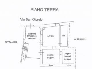 Planimetria